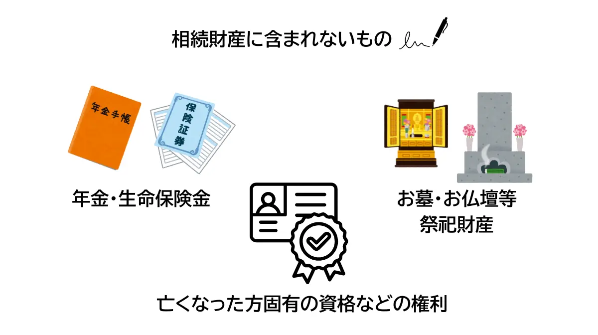 相続の対象外となる生命保険金や年金、墓地・仏壇などをまとめた図